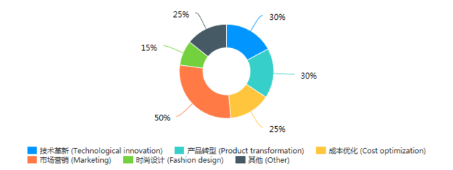 新冠疫情對國際絲綢產(chǎn)業(yè)及消費(fèi)市場走勢調(diào)研報告