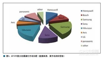 安防行業(yè)產(chǎn)品管理的核心 市場調(diào)研驅(qū)動下的定位、規(guī)劃與反饋