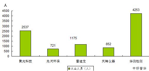 2023年中國空氣質量檢測行業(yè)前景分析與趨勢展望